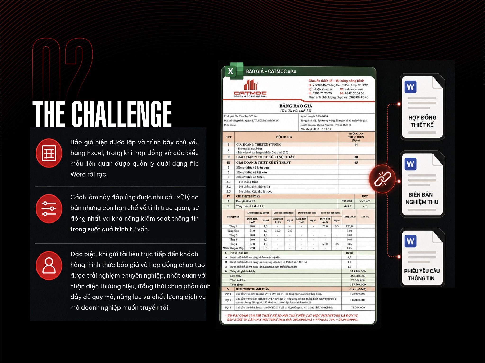 The Challenge — Bài toán báo giá