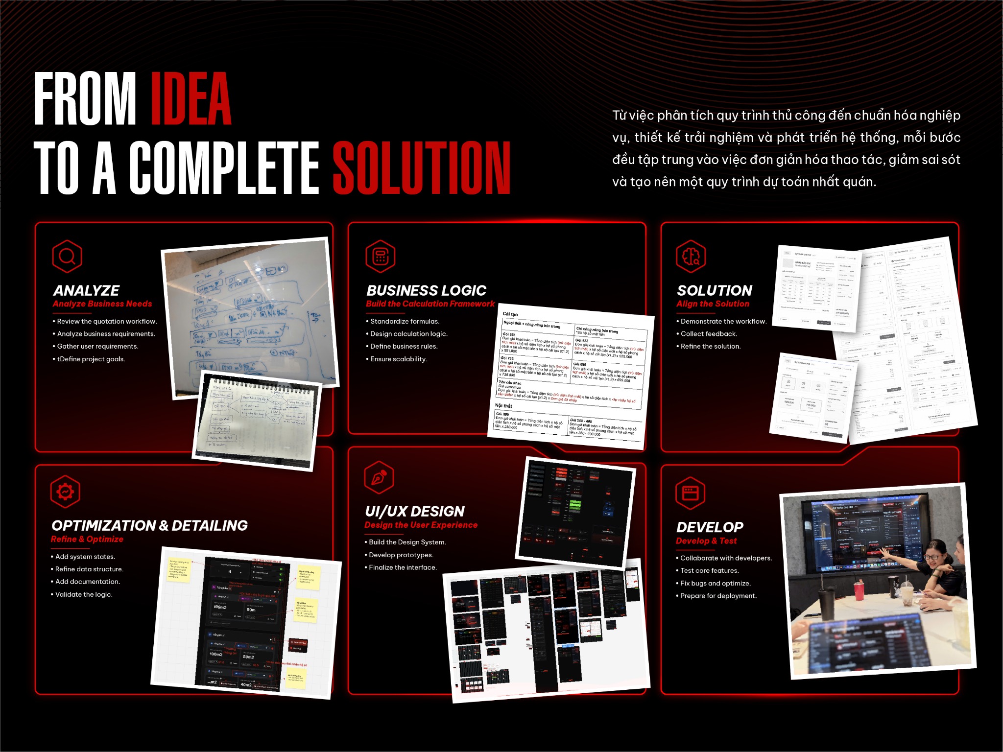 From Idea to a Complete Solution — Quy trình phát triển