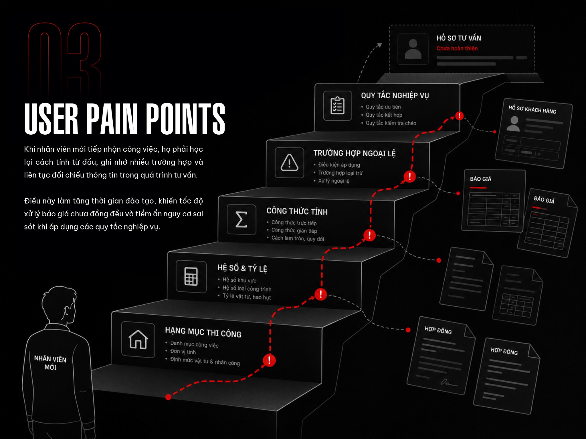 User Pain Points — Những trở ngại trong vận hành