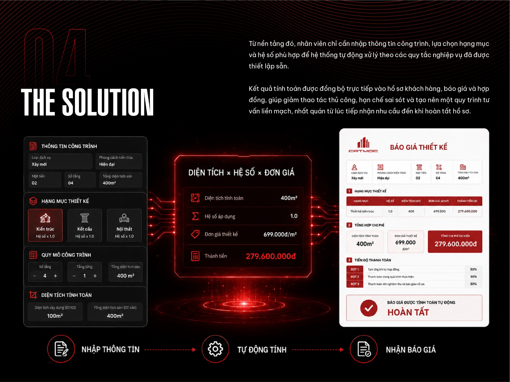 The Solution — Luồng báo giá và dữ liệu